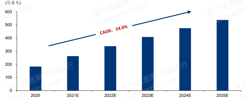 图片关键词