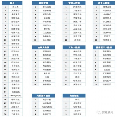 《2019中国大数据产业发展白皮书》发布